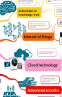 Disruptive Technologies
